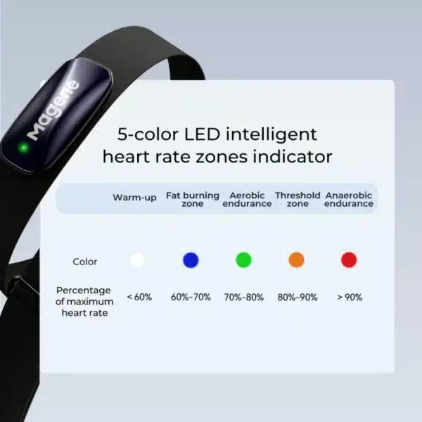 Banda De Frecuencia Magene H613 ANT+ Bluetooth - Imagen 6